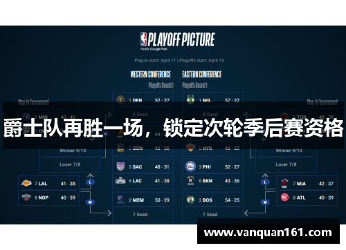爵士队再胜一场，锁定次轮季后赛资格